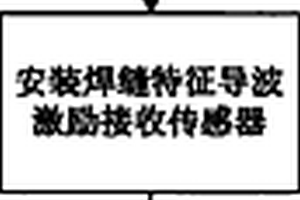 对接焊缝的焊缝特征导波检测方法