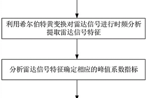 基于地质雷达的路基压实质量快速自动检测方法及设备
