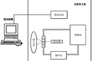 固态粉状物质在溶液中溶解时间的检测装置