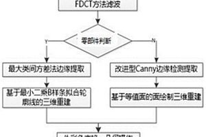 基于CT的三维可视化缺陷检测方法