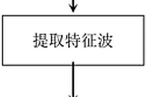 非接触式超声波检测方法