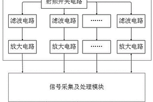 移动通信终端检测设备