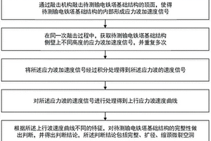 输电铁塔基础结构完整性低应变上行波检测方法