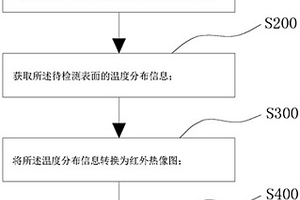 检测刀头坯体上金刚石磨粒分布的方法