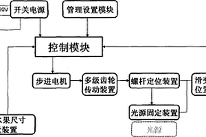 光源位置检测及定位系统