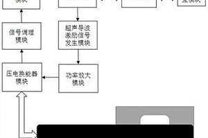超声导波锚杆质量无损检测仪