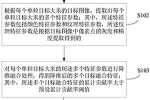 大米加工精度的检测方法、装置、电子设备及介质