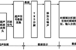 基于多值域特征分类的钢板缺陷超声检测与识别方法