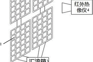 对光伏组件的快速检测方法