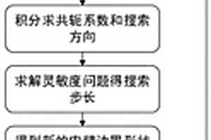 基于边界元法的高温炼钢转炉内壁缺陷在线检测方法