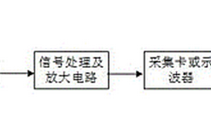 GIS盆式绝缘子振动检测试验系统