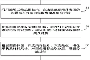用于建筑幕墙毫米波近场成像透视检测的三维展示方法