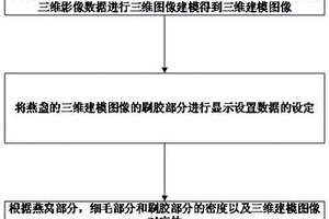 燕窝成分检测系统