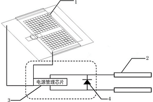 基于柔性数字微流控芯片的汗液PH无源检测装置及方法