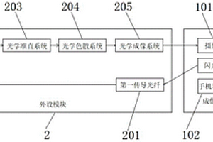 基于智能手机的苹果无损糖度检测仪及其检测方法
