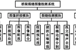 桥梁裂缝检测方法