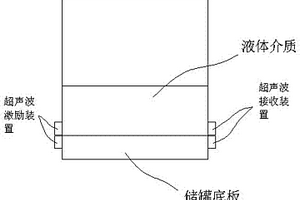 结合储罐储存介质的声激励储罐底板缺陷检测方法