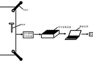 用于检测点支式玻璃幕墙驳接爪牢固程度的方法