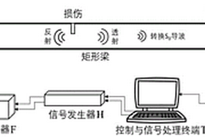 矩形梁结构损伤检测系统