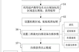 既有钢结构构件锈蚀程度现场无损检测评估方法