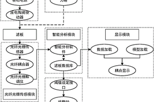 基于光纤光栅传感的主动激励式压滤机滤板健康检测系统