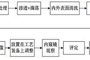 多级起竖液压油缸缸筒的内表面检测方法