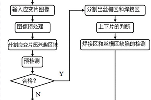 应变片外观缺损检测方法
