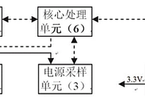 检测用通用虚拟模块