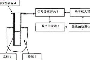 利用超声导波无损检测公路护栏立柱基础土压实度的方法