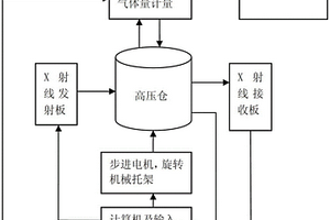 检测岩石内部裂缝结构的系统及方法