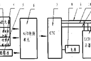 便携式智能钢筋强度检测仪