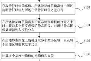 基于太赫兹检测的绝缘材料评估方法