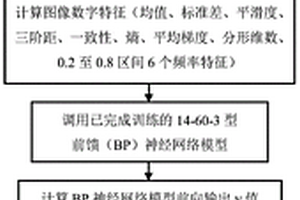 采用近红外光谱图像特征的水稻霉变程度检测方法