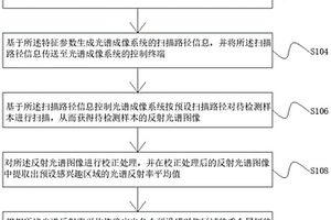 检测水稻中重金属镉的方法及系统