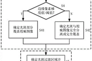 电镀工件表面瑕疵视觉检测中边缘反射光斑剔除方法