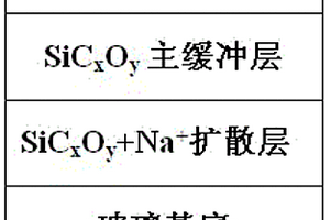 Si基缓冲层镀膜玻璃的光学参数检测方法
