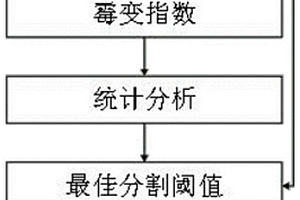 基于光谱技术玉米霉变的快速检测方法