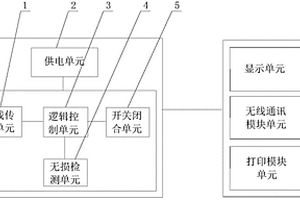 电梯极限辅助开关检测设备