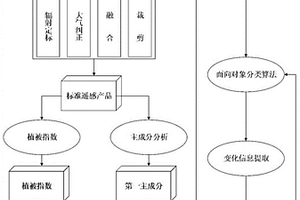 基于高分卫星影像数据的新建道路信息检测方法