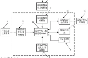 内河通航船舶超高检测预警系统及其工作方法