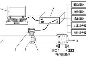 特殊工况管的磁致伸缩超声导波检测系统