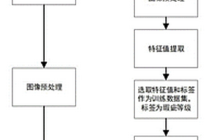 基于数字全息机器视觉的精密件的检测方法及装置