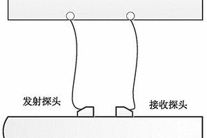 基于频域稀疏反演的TOFD盲区内缺陷定量检测方法