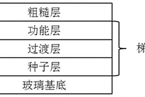 掺氟氧化锡镀膜玻璃的光学参数检测方法