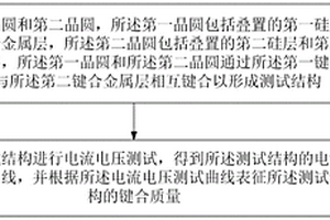 晶圆键合质量检测方法及系统