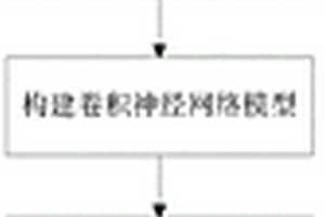 基于视觉计算视频传输的图像检测与分析方法