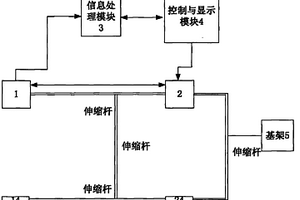 基于比较法的超声无损检测水果成熟度的方法与系统