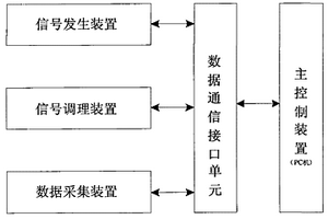集成涡流无损检测系统
