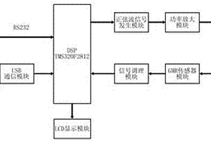 基于DSP的涡流检测系统