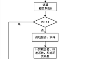 基于VLF电压谱的电缆径向损伤的检测方法